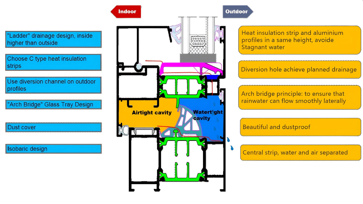Aluminium-Casement-Window-System-11